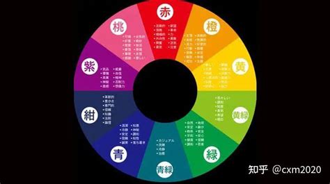 橘色 五行|數易五行與顏色風水解說